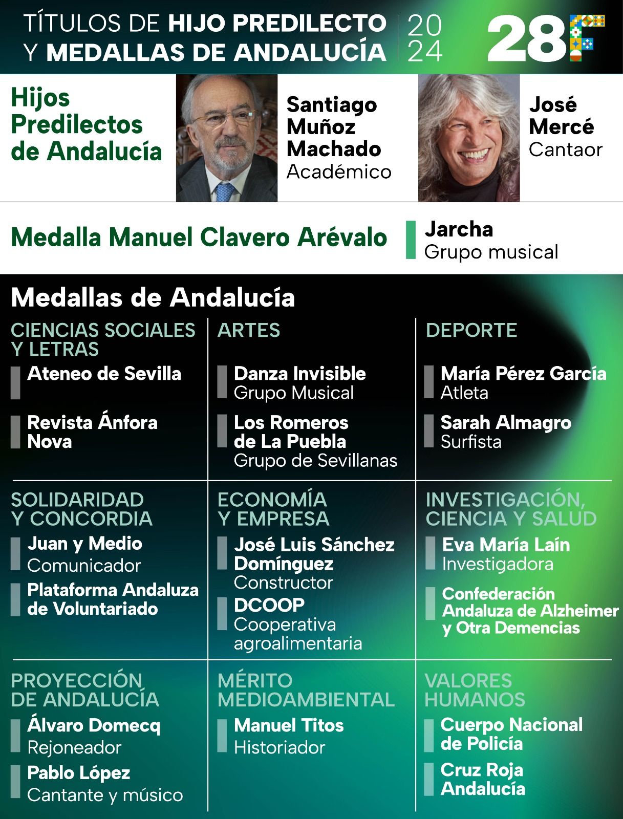 El COIMS aplaude la entrega de la Medalla de Andalucía de la Investigación, la Ciencia y la Salud a Eva María Laín